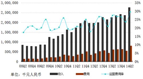 网易Q2财报解析 三大业务协同发力，国内广告业务表现亮眼
